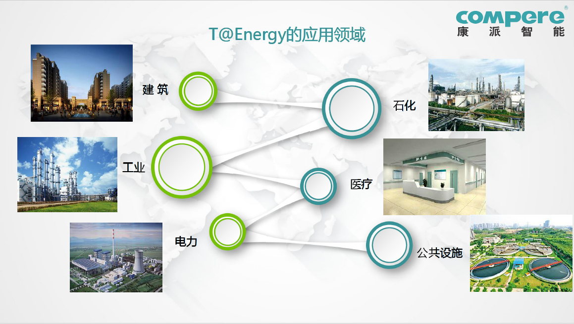 工廠企業(yè)能源管理系統(tǒng)
